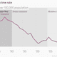 Image for article titled Lee Kuan Yew’s Singapore, charted